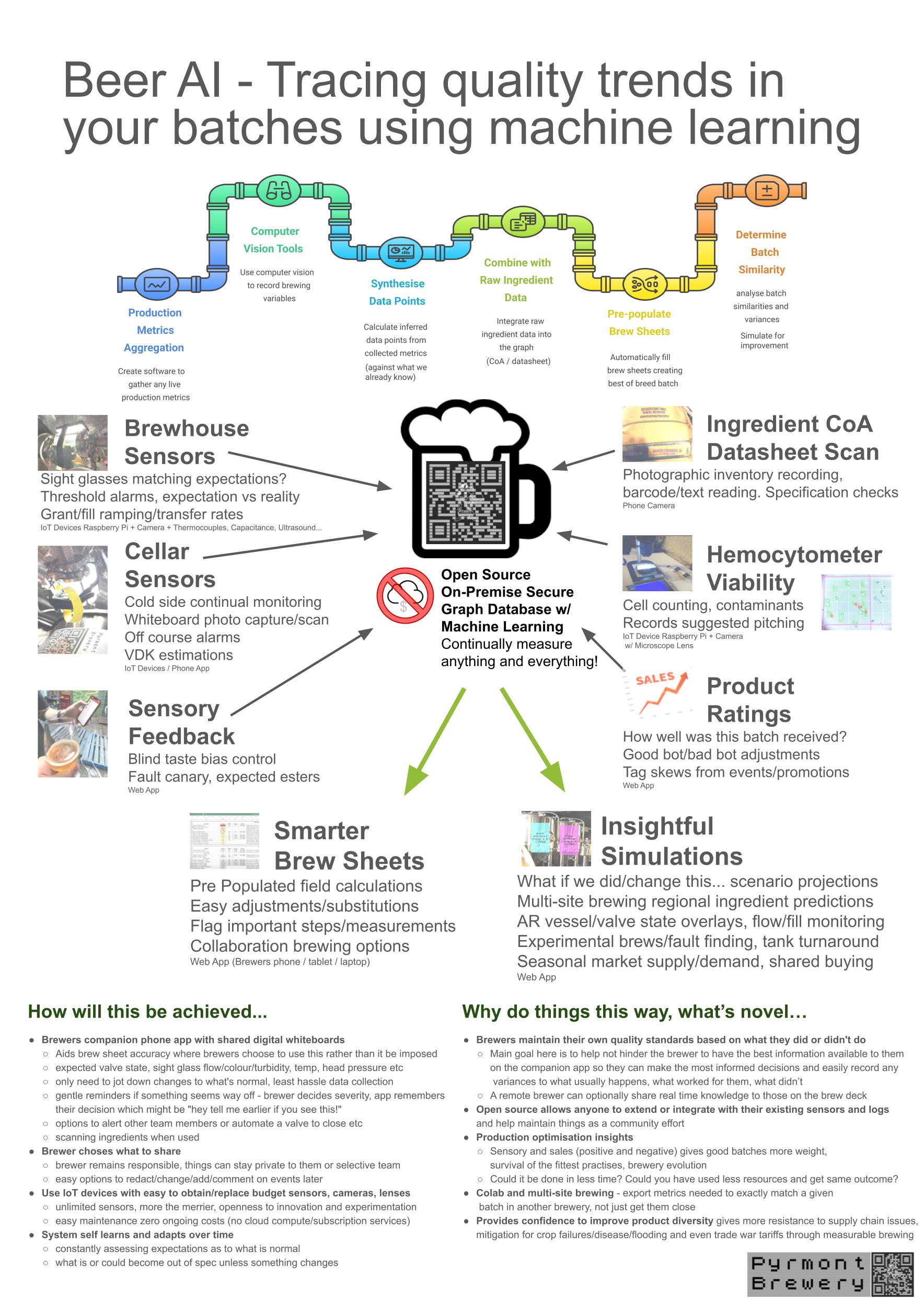 BeerAI - Tracing quality trends in your batches using machine learning